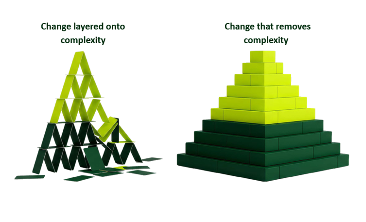 House of cards - Change layered onto complexity