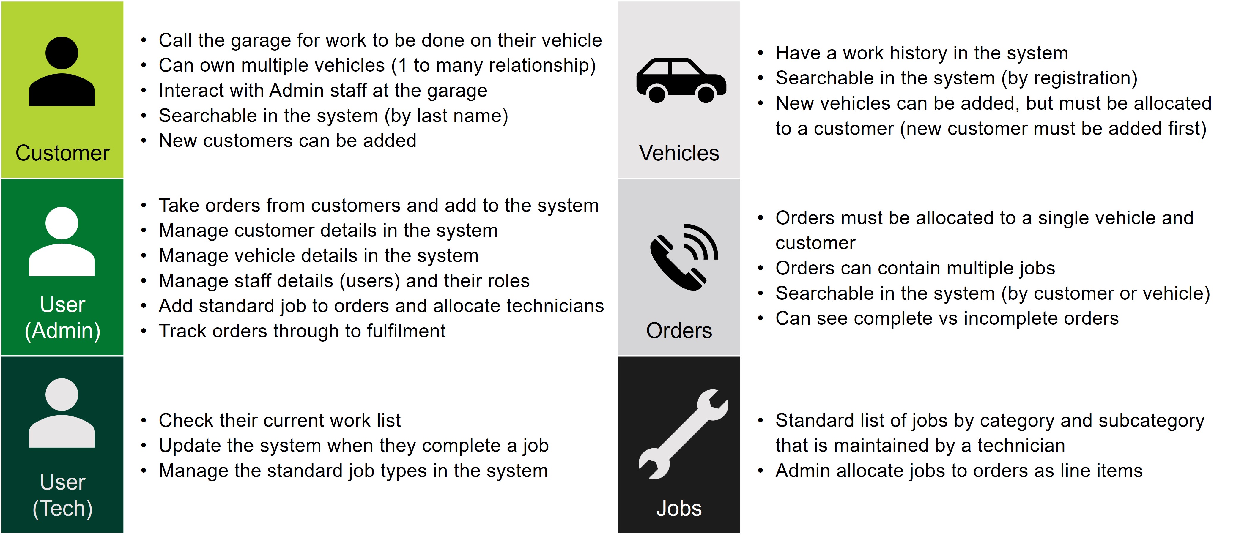 Picture 2 entities and requirements