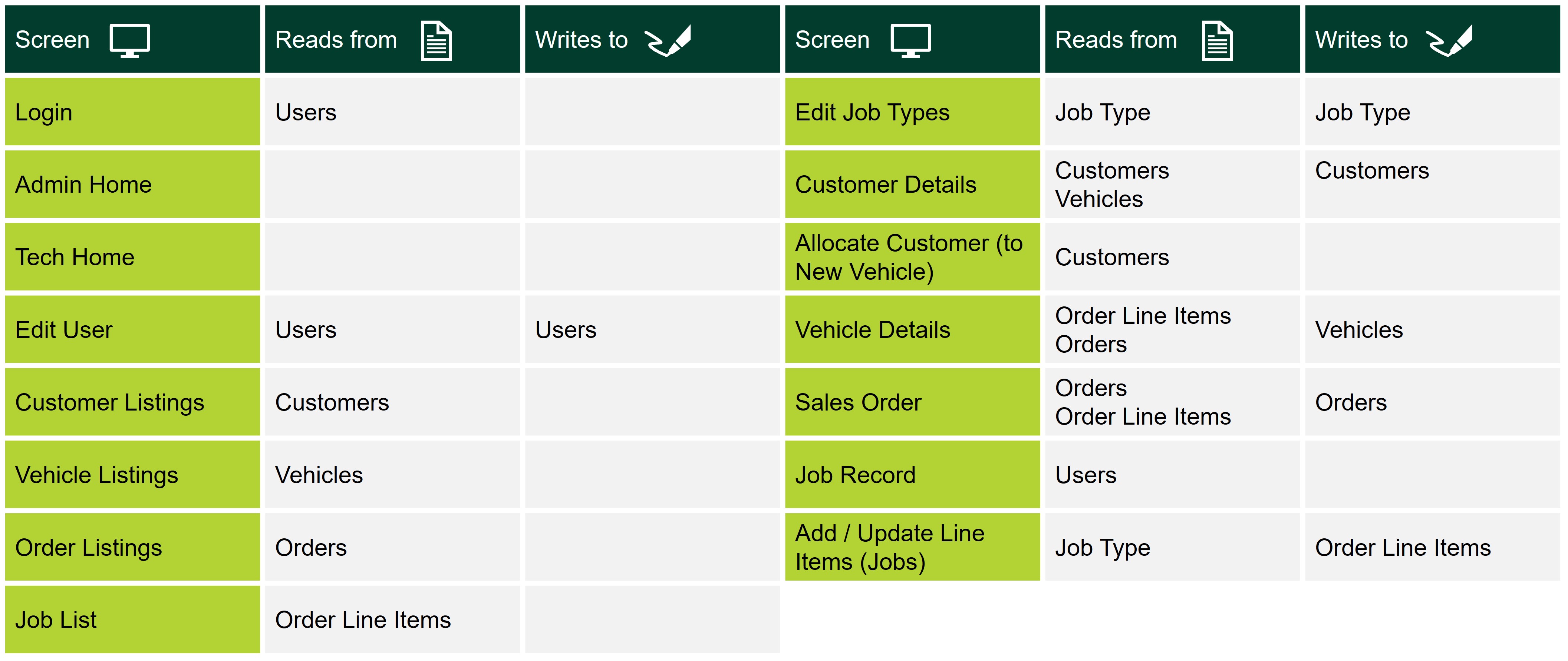 Picture 6 data exchange between app screens and sharepoint lists