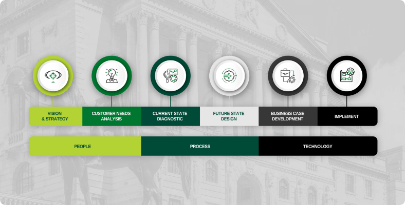 Rising-Above-Cash-Demand-Changes-Cash-Handling-Business-CaseStudy_V1_Image ΓÇô 1