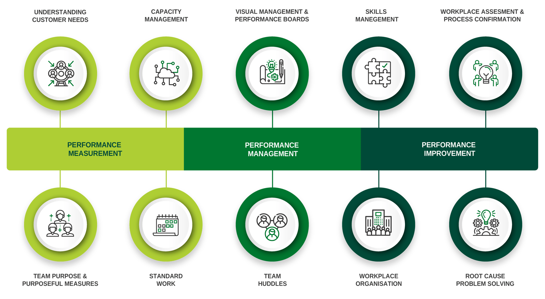 How Data Visualisation Transformed Operational Excellence