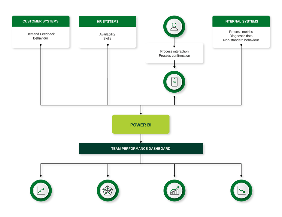 Data management and visualisation can now be automated