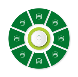 Duplication of data across workspaces, dataflows and datasets