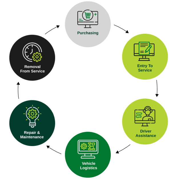 Microsite-Fleet-Services_Featured-Image_1