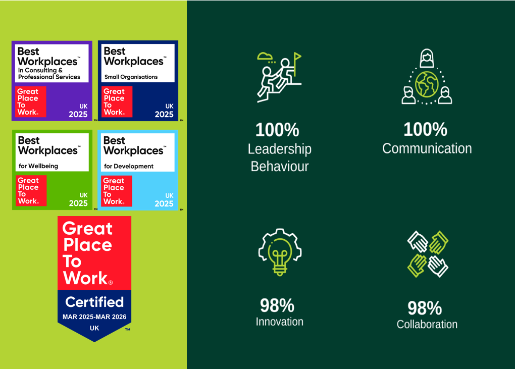 GPTW Website Sept 2025