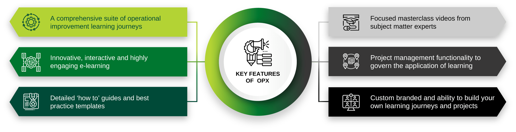 OpX Key Features OpX Key Features