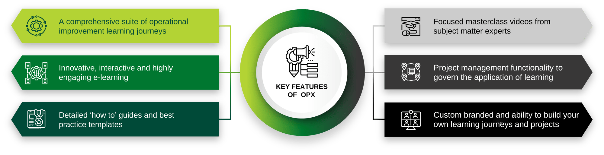 OpX Key Features