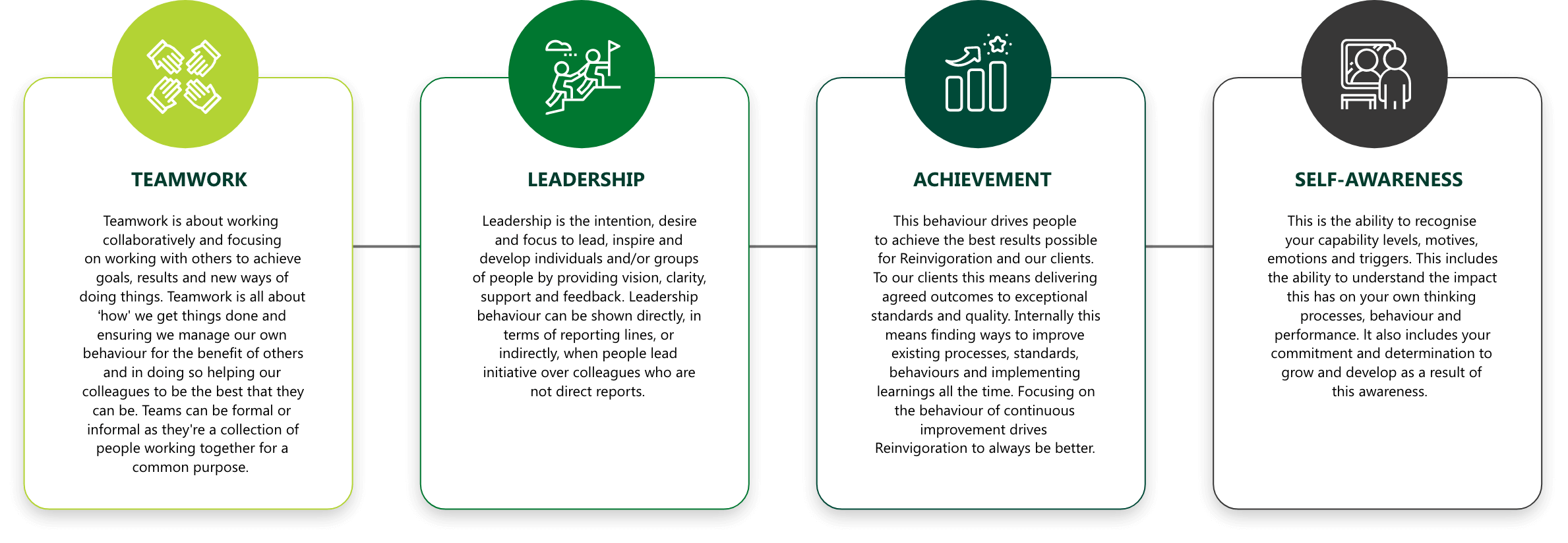 11. Infographic-Our behaviours-1 11. Infographic-Our behaviours-1
