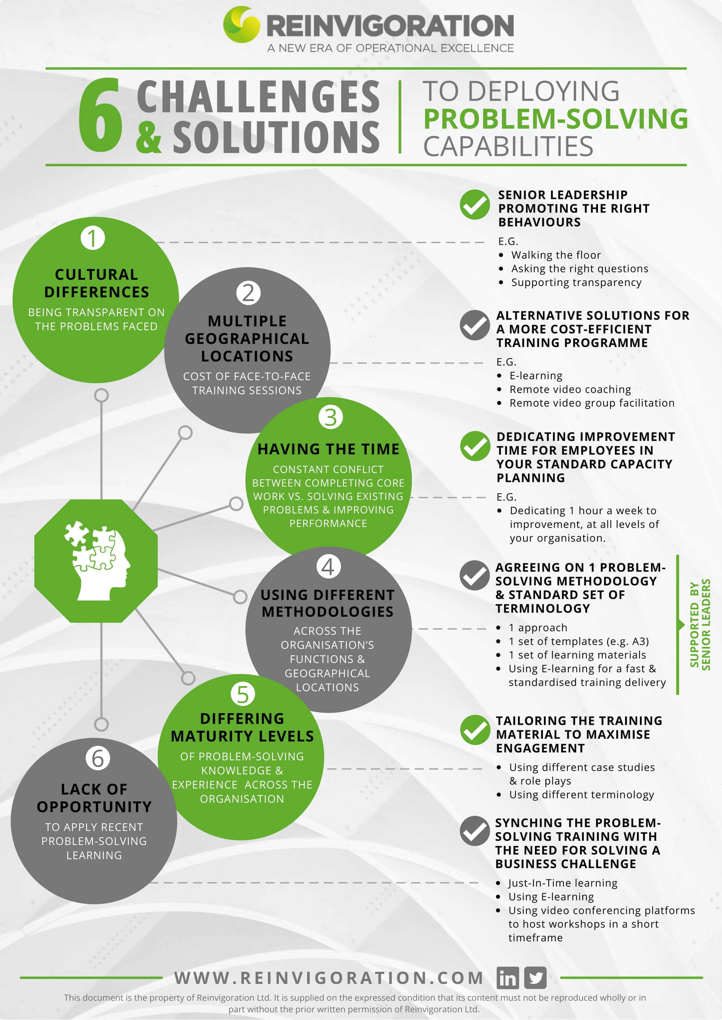 6 Challenges & Solution Chart