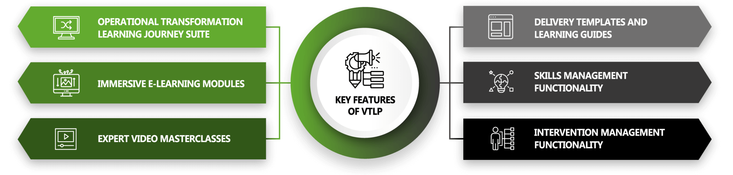 3. Infographic