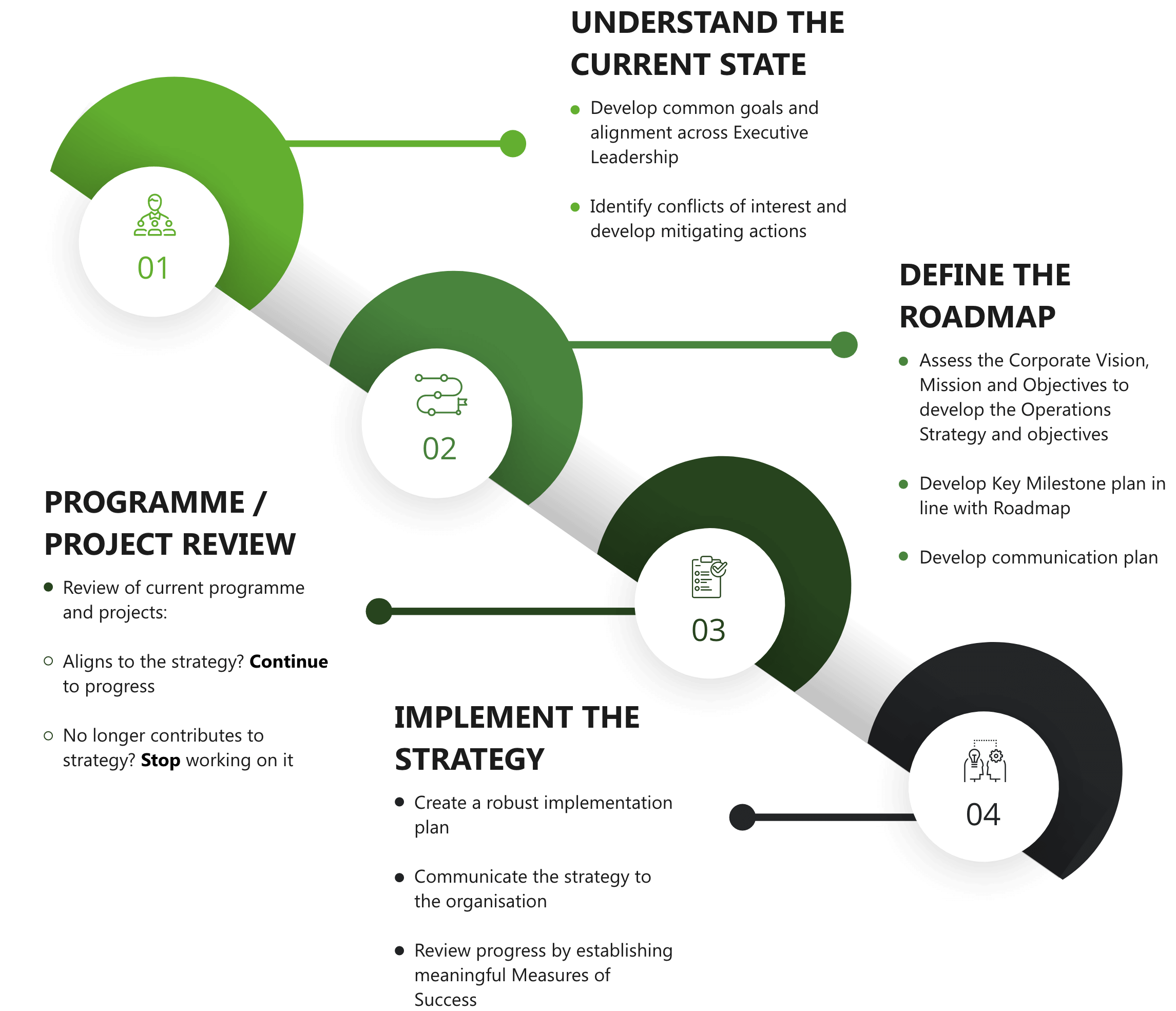 7. Infographic 2