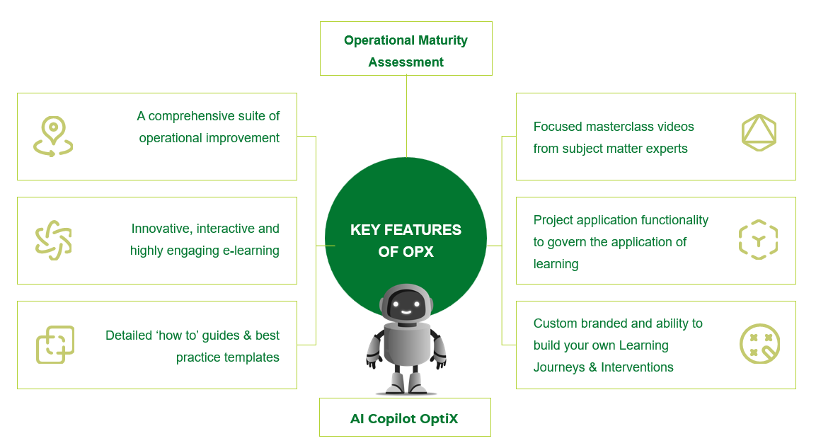 OPX Features-1 OPX Features-1