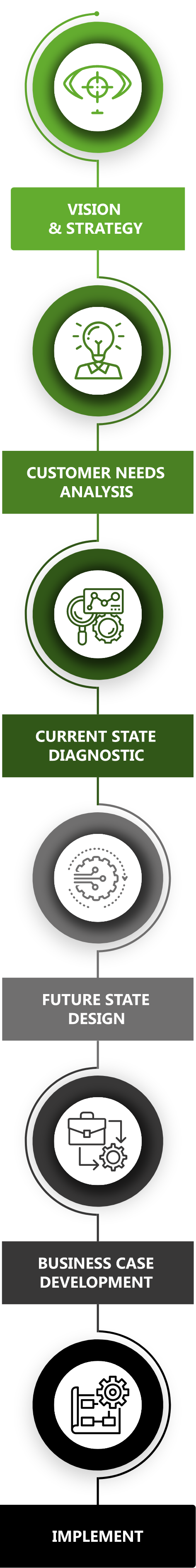 Operating Model Design info mobile