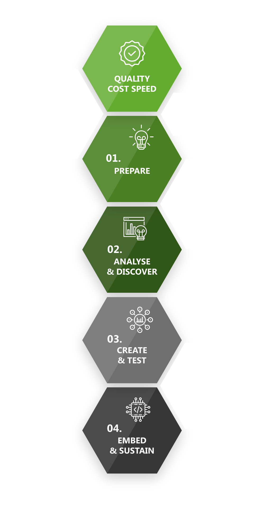 end-to-end process mobile info